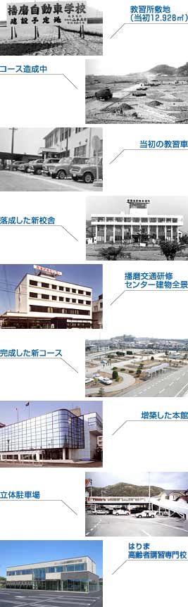 社歴・施設の移り変わり