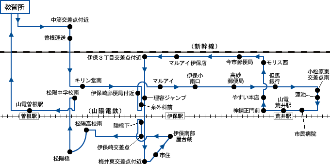 曽根・伊保方面 路線図